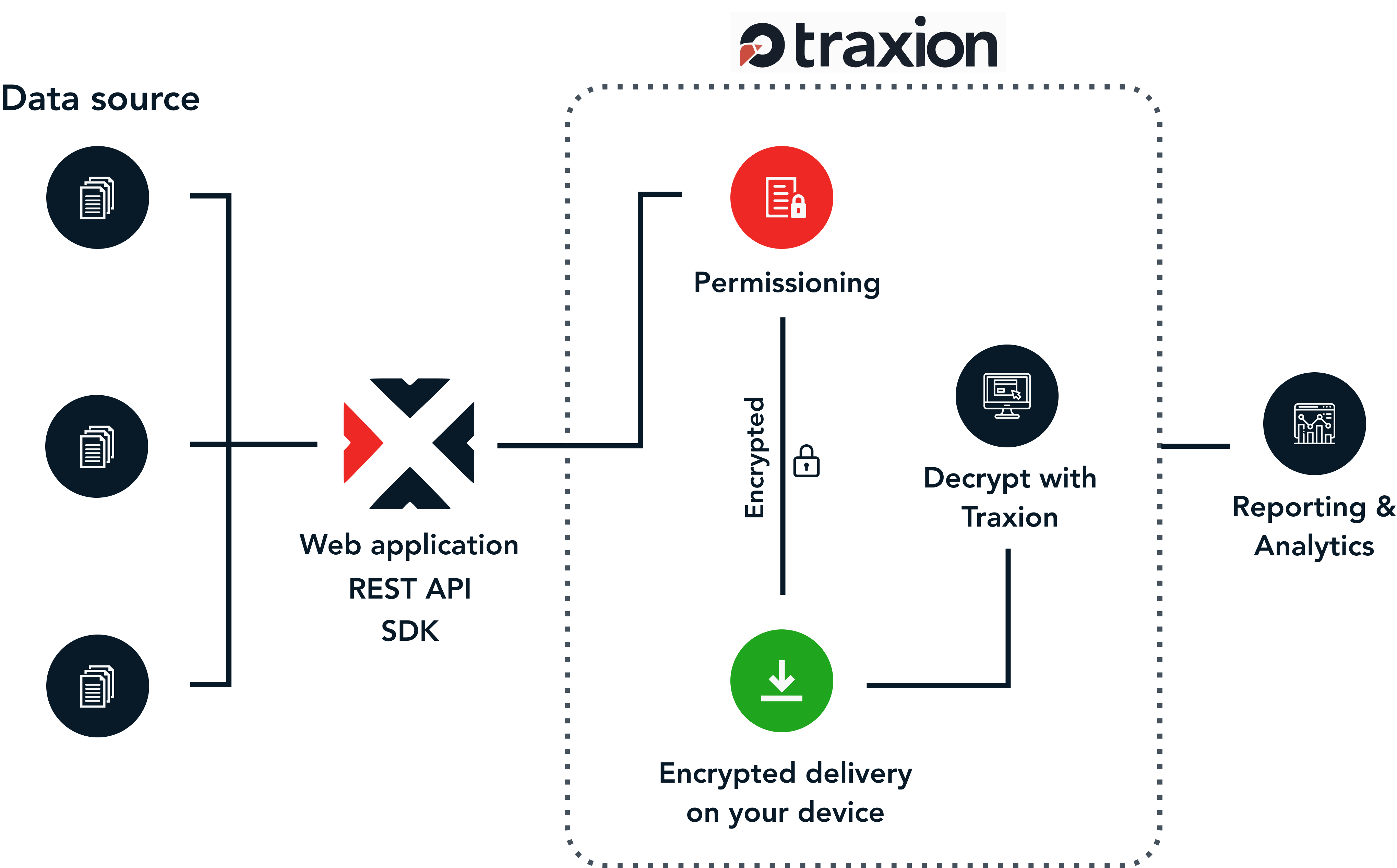 Traxion Gateway Visual